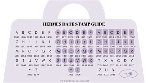 hermes code check|hermes stamp codes.